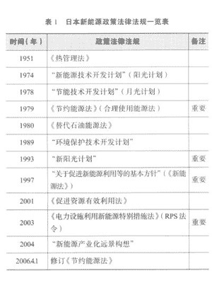 �ձ���Դ����һ����