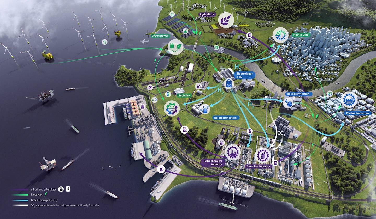 �����������ȥ̼��Ϊ���ĵ�Power-to-X����ά��Դת����ϵ��