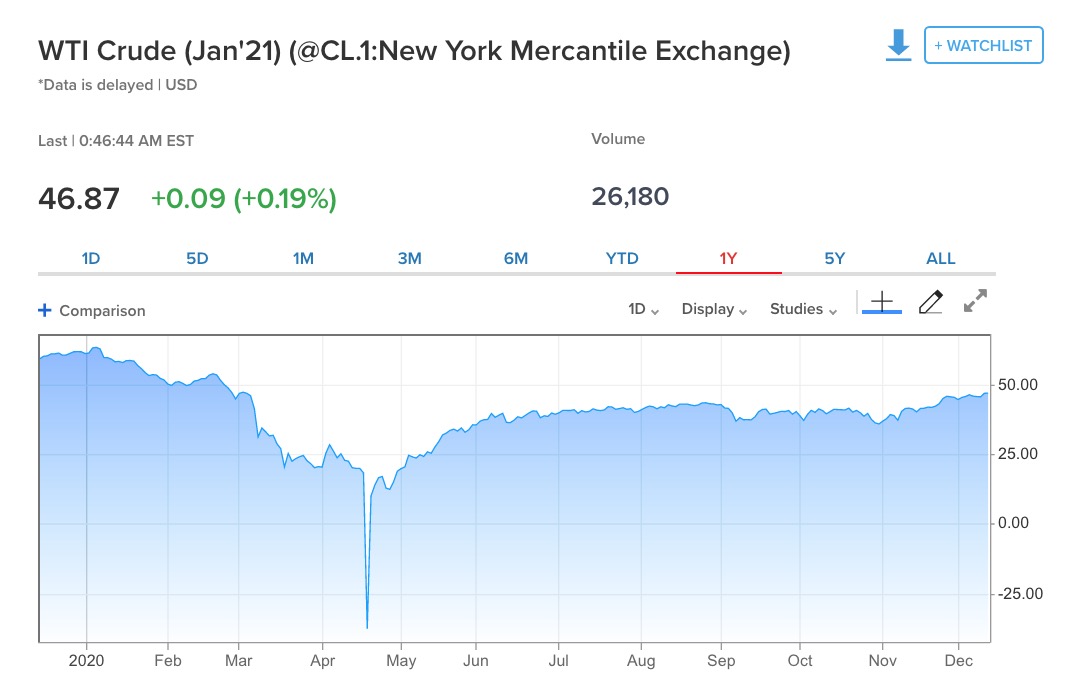 ��������WTIԭ���ڻ��۸�����