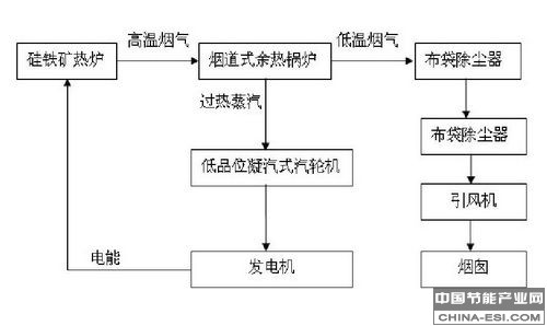 ���ȷ�����Ŀ��������ͼ